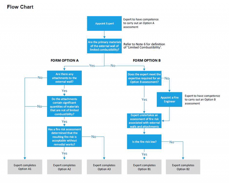 EWS1 Process